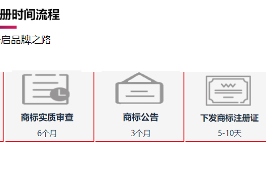 鄭州高新區(qū)商標(biāo)注冊時間流程