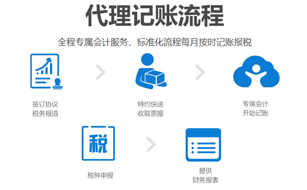 （咨詢小美熊網(wǎng)站在線顧問老師，即可享受代理記賬優(yōu)惠活動(dòng)，代辦費(fèi)用遠(yuǎn)低于200元每月 ）
