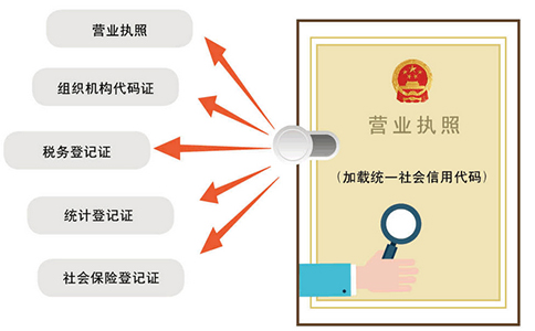 鄭州惠濟(jì)區(qū)營(yíng)業(yè)執(zhí)照代辦怎么收費(fèi)，多少錢可以辦下來(lái)？