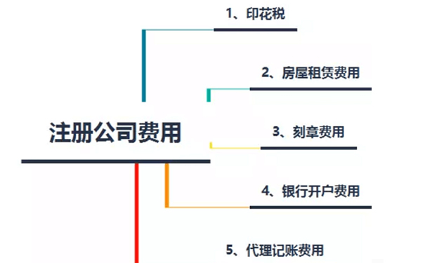 鄭州注冊生物科技有限公司需要多少錢，要不要納稅？
