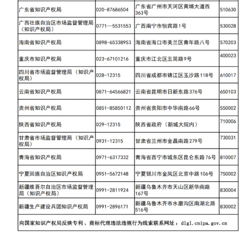 更新反映專利、商標(biāo)代理違法違規(guī)行為線索的聯(lián)系方式