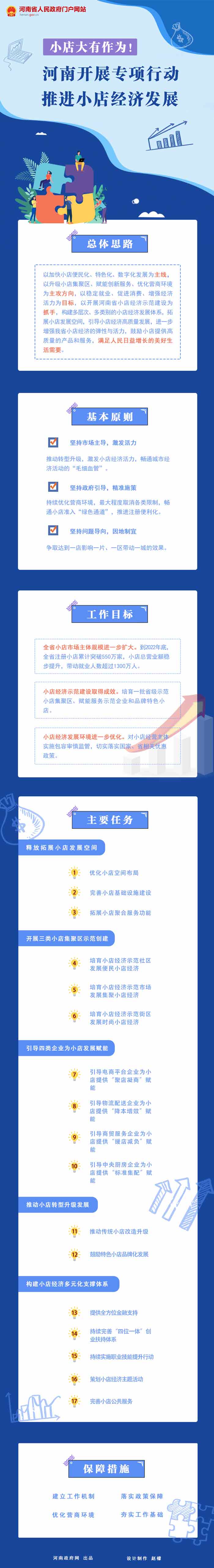 圖解：河南開(kāi)展專項(xiàng)行動(dòng)推進(jìn)小店經(jīng)濟(jì)發(fā)展