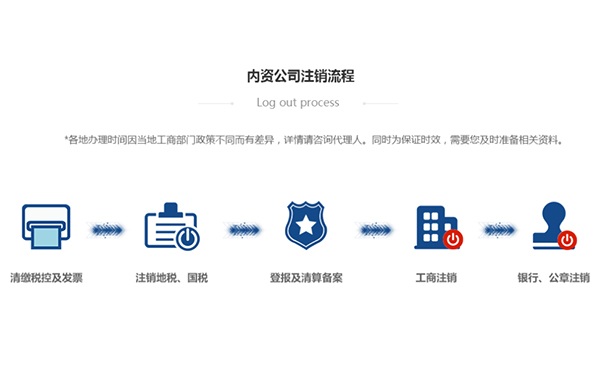 鄭州鄭東新區(qū)注銷(xiāo)三類(lèi)醫(yī)療器械公司流程