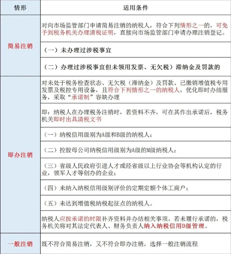 辦理河南公司工商注銷之前，需要先辦理稅務(wù)注銷