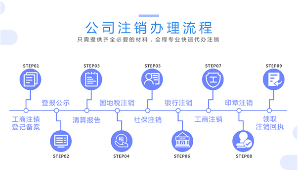 河南鄭州上街區(qū)公司注冊(cè)注銷登記