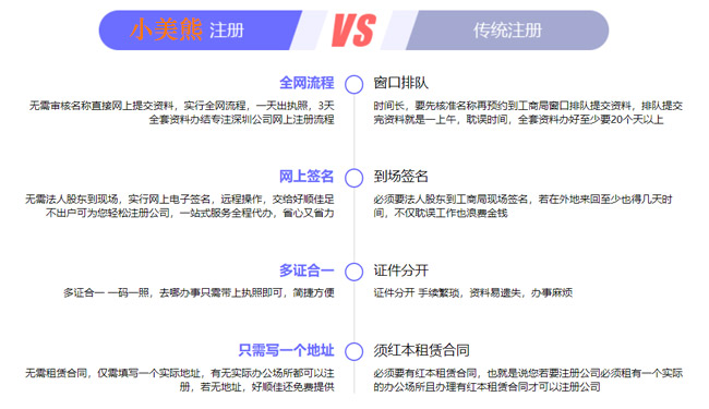 國(guó)家局核名疑難核名中字