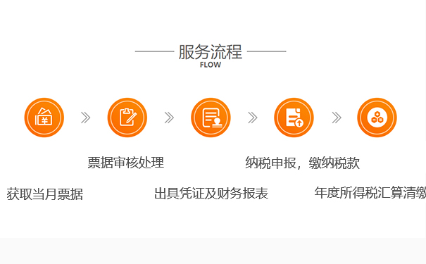 鄭州中原區(qū)公司如何0申報