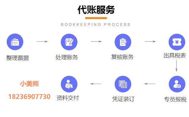 鄭州一般納稅人申請七、工作標準和要求