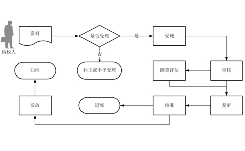 河南省電子口岸卡辦理流程
