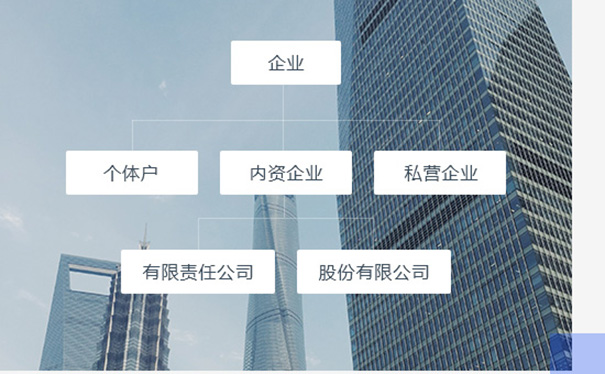 江西省營業(yè)執(zhí)照在線申請流程(江西省營業(yè)執(zhí)照在線申請所需資料)