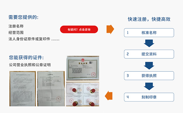 鄭州注冊(cè)軟件開發(fā)工作室