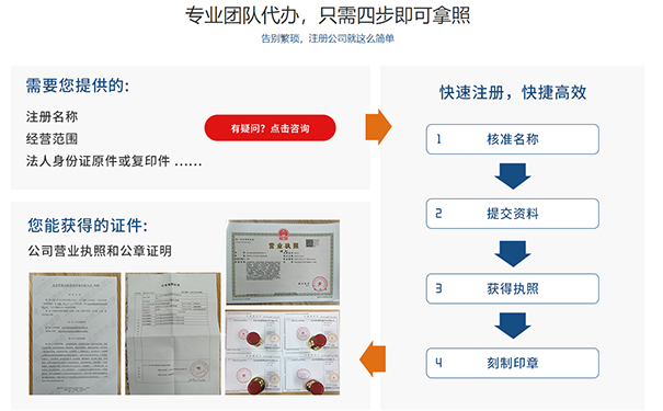 河南工商注冊網(wǎng)上注冊流程