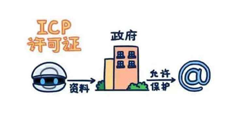 辦理icp許可證變更，部門是哪里