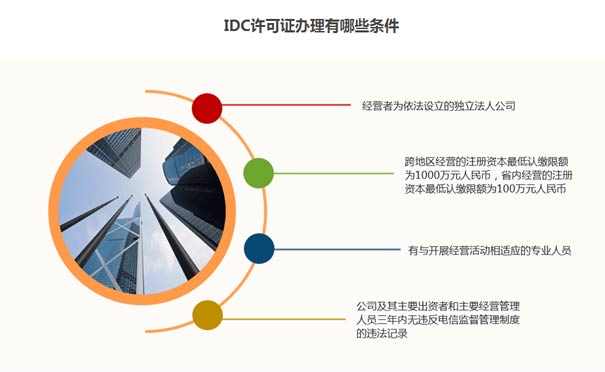 銀川idc資質(zhì)申請牌照流程要求？