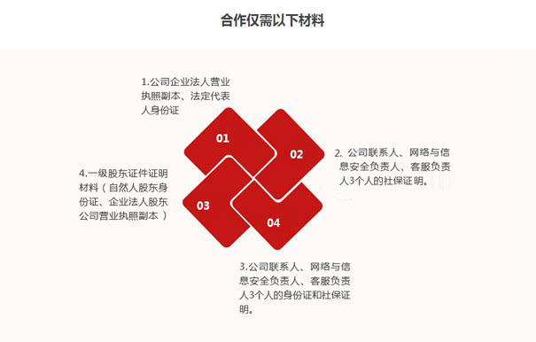 idc許可證申請要求二：材料是否完整，撰寫是否規(guī)范
