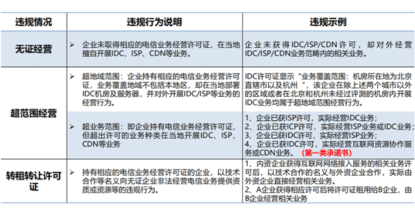 idc證有什么作用？電信無證經營idc業(yè)務處罰