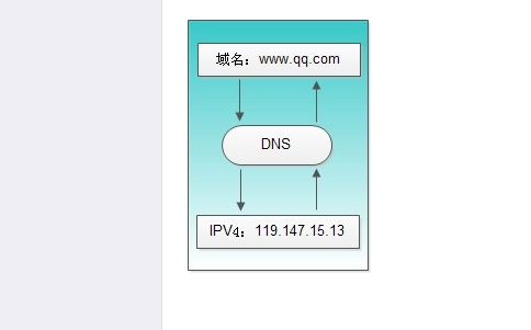 b26-1證書牌照可以開展哪些業(yè)務(wù)？如何辦理？